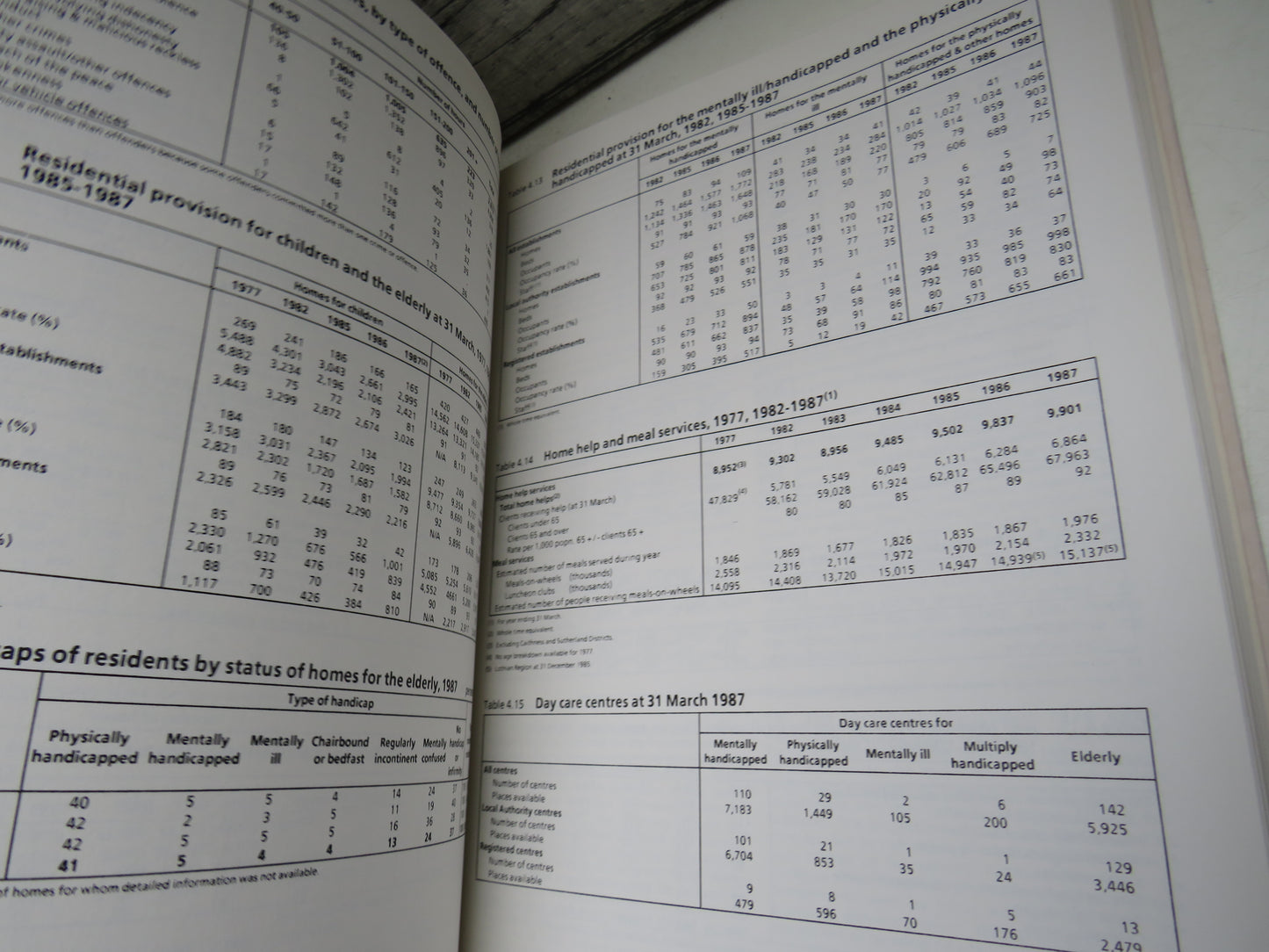 Scottish Office Scottish Abstract of Statistics No.17 1988