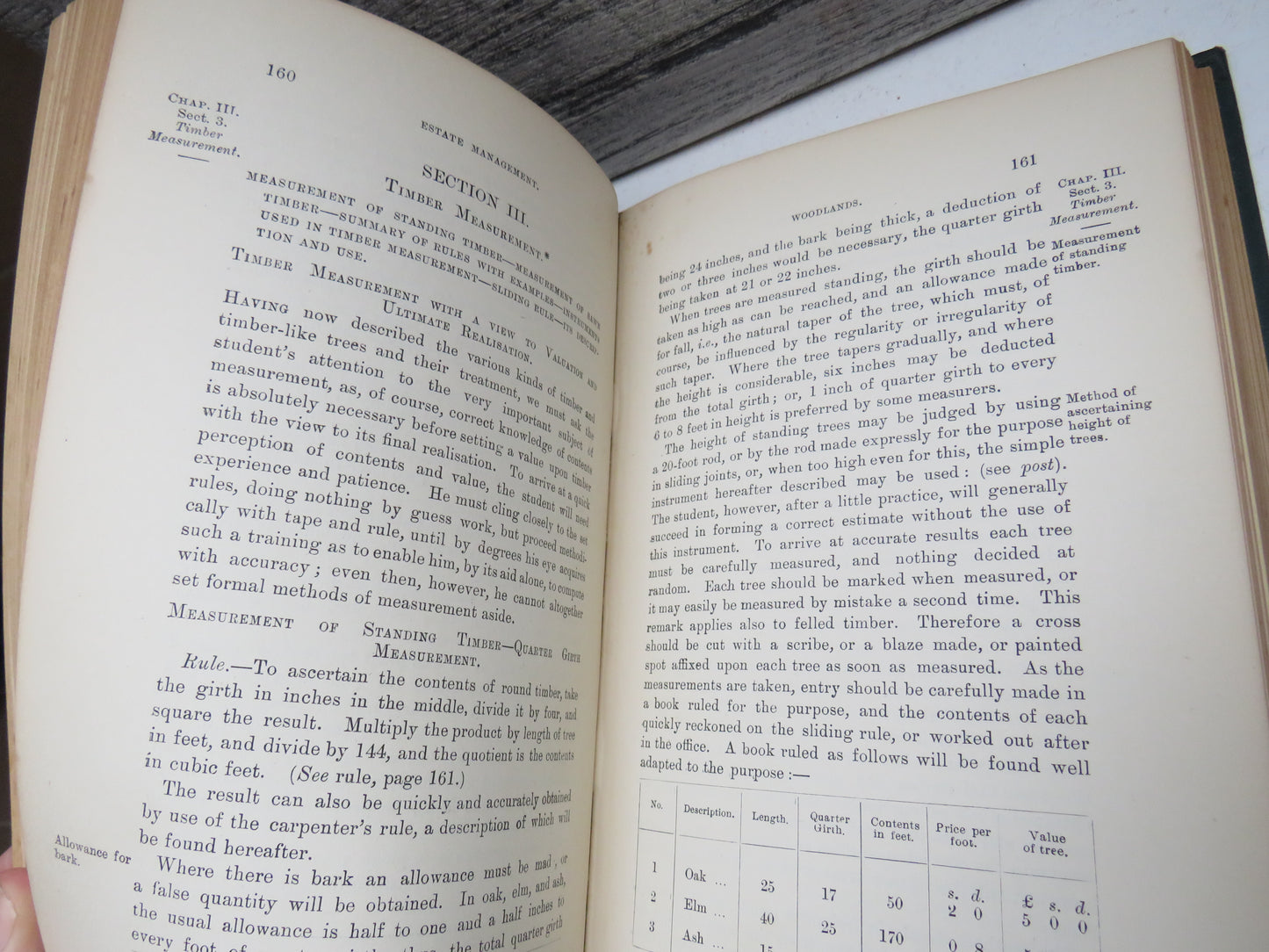 Estate Management: A Practical Handbook For Landlords, Agents, and Pupils By Charles E. Curtis 1911