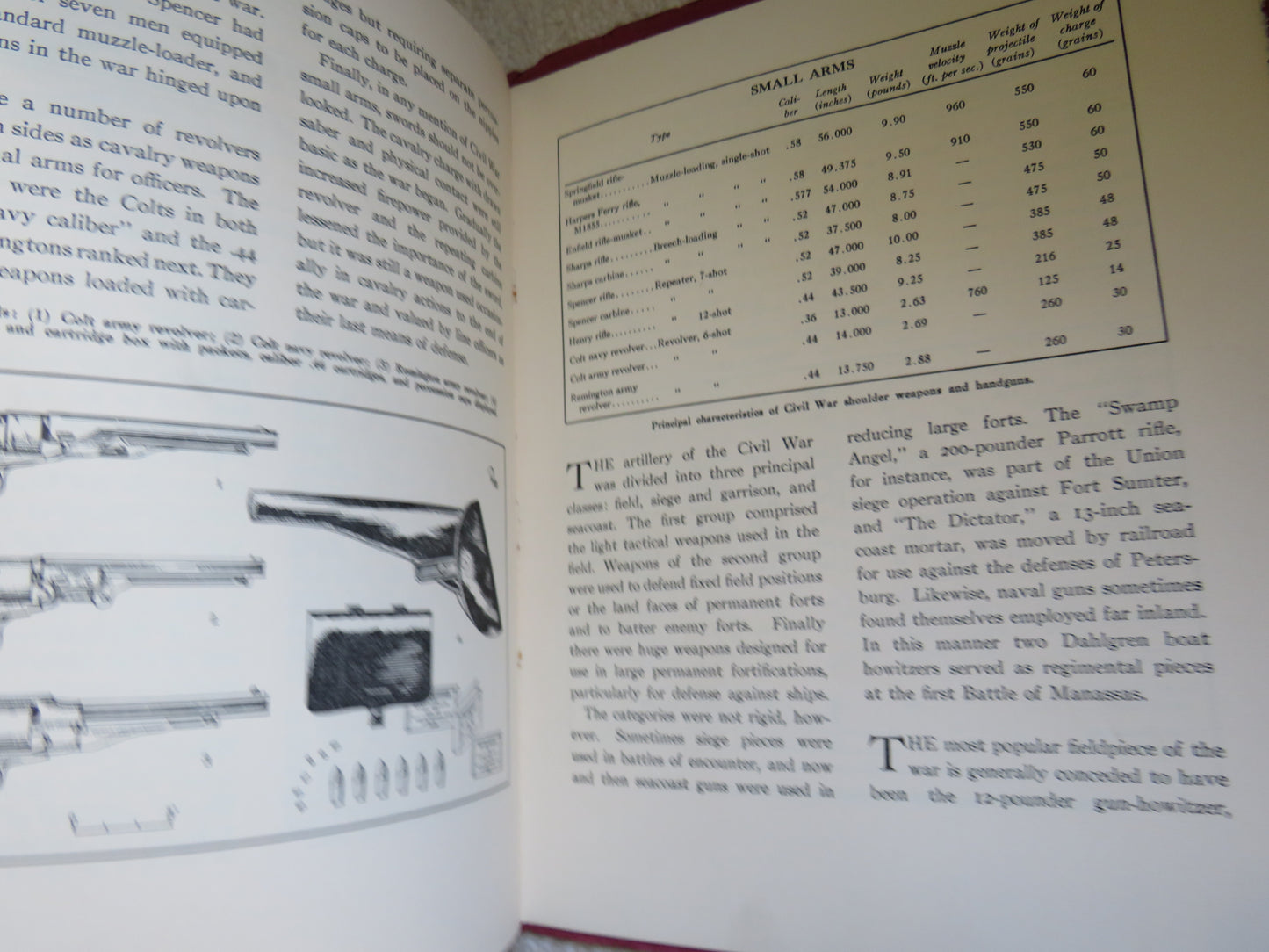 Notes On Ordnance Of The American Civil War 1861-1865