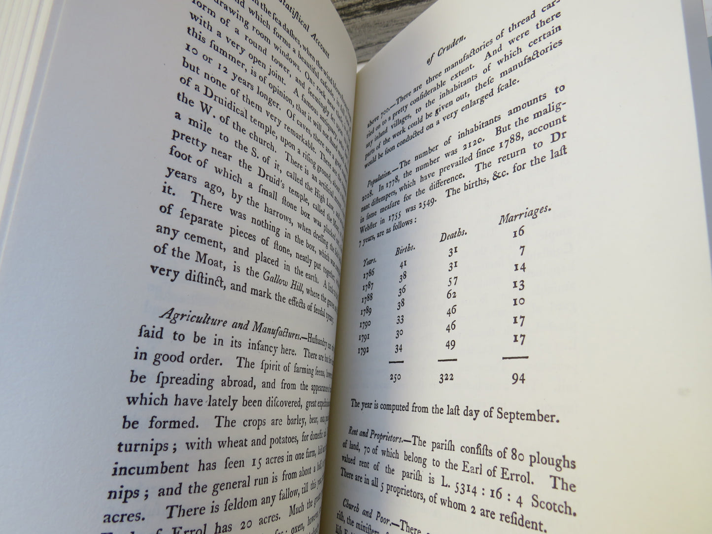 The Statistical Account of Scotland 1791-1799 Volume XV North and East Aberdeenshire 1982