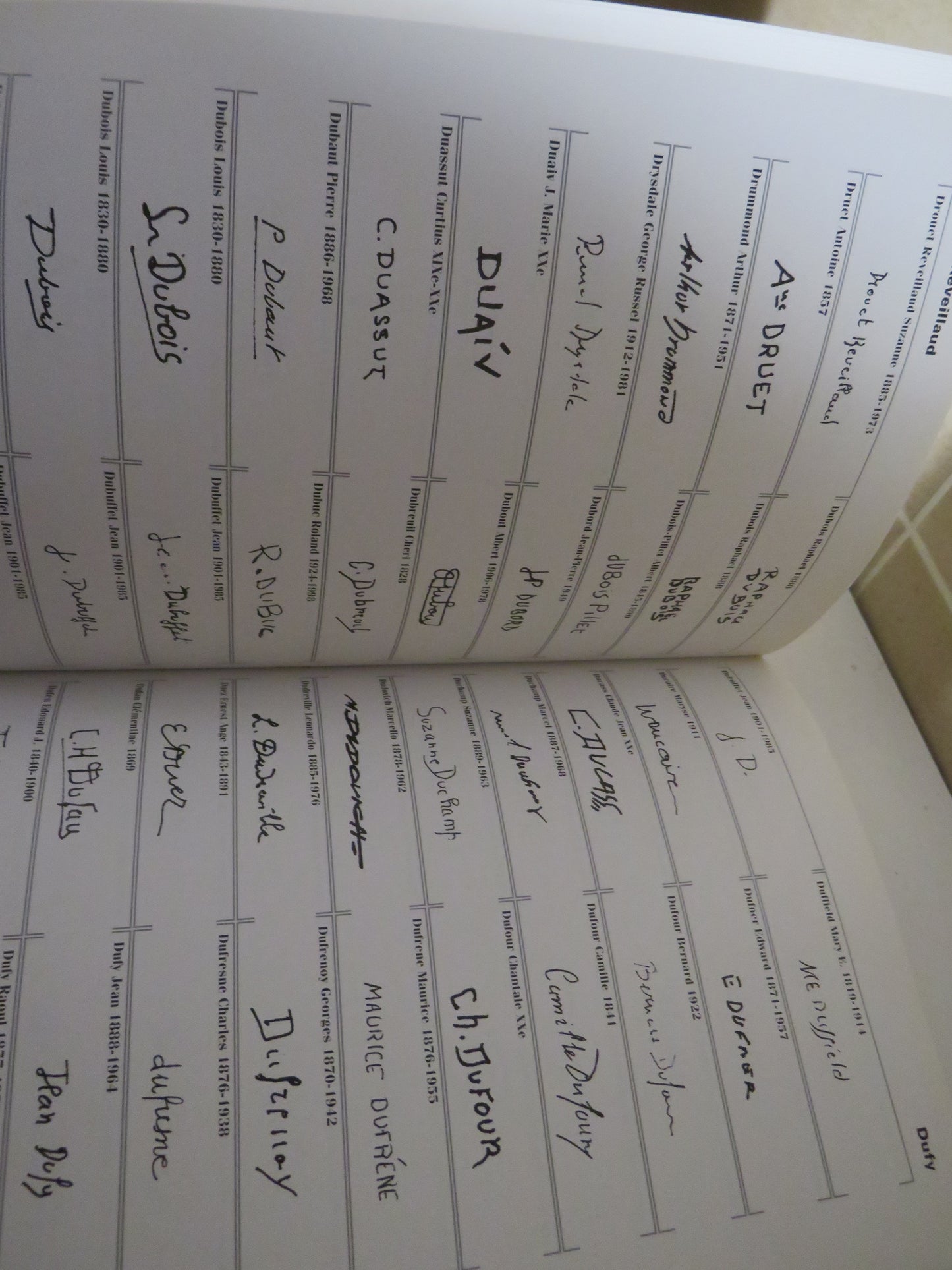 Signatures & Monogrammes, d' artistes des XIX et XX siecles, 1998