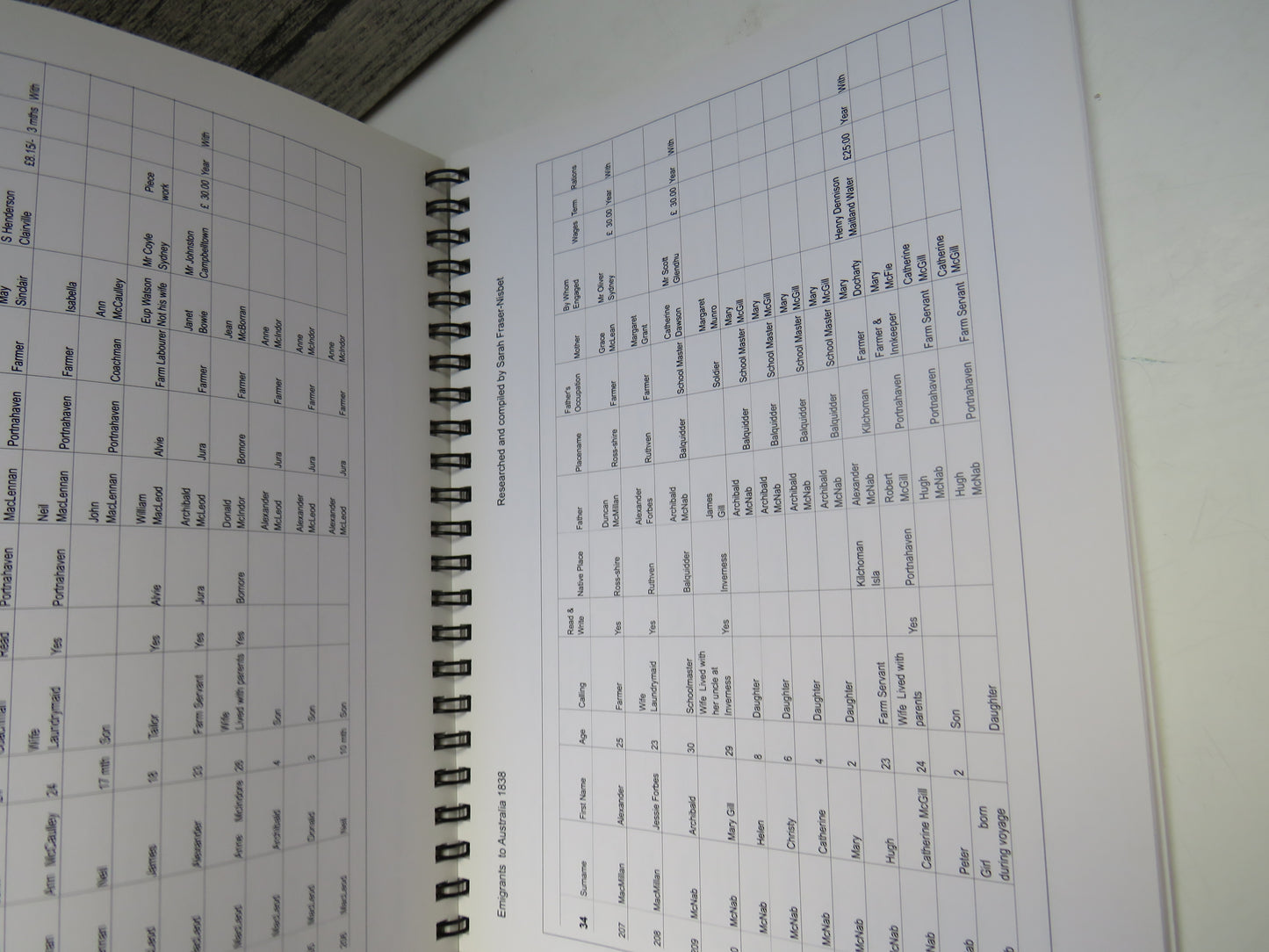 A Look At Invereshie In The Central Highlands of Scotland 19thC & 20th Century