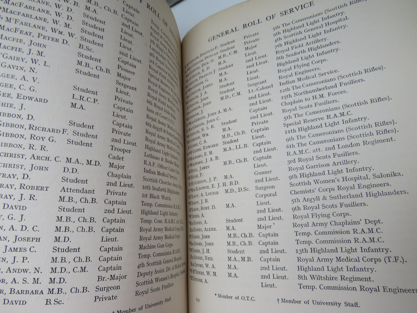 Members Of The University of Glasgow and The University Contingent of the Officers Training Corps Who Served With The Forces of the Crown 1914-1919 Issued By The University Court of the University of Glasgow 1922