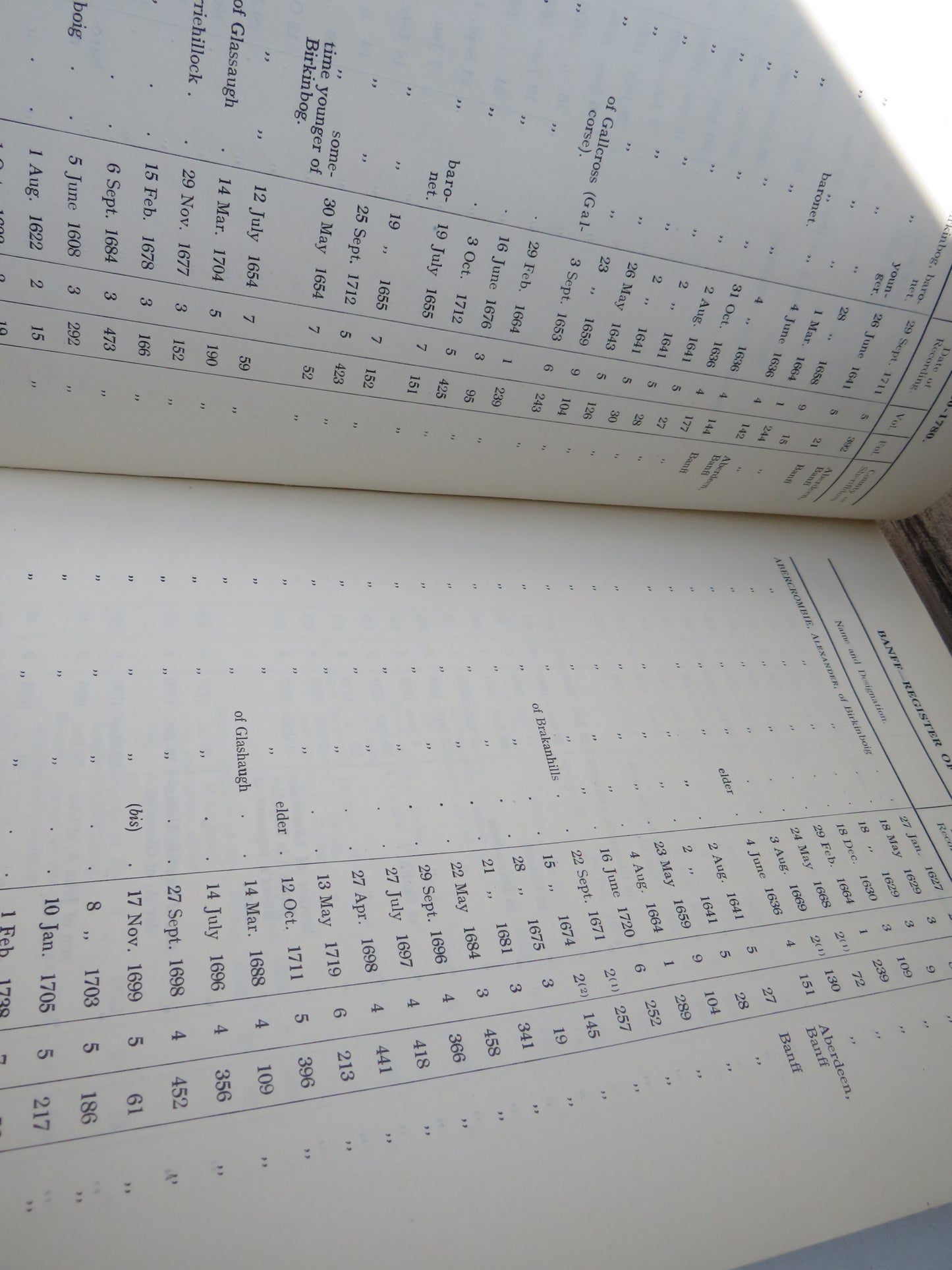 Registers and Records of Scotland Indexes No.18 Index To Secretary's and Particular Registers of Sasines Sheriffdom of Banff 1600-1609 1617-1780.... 1930