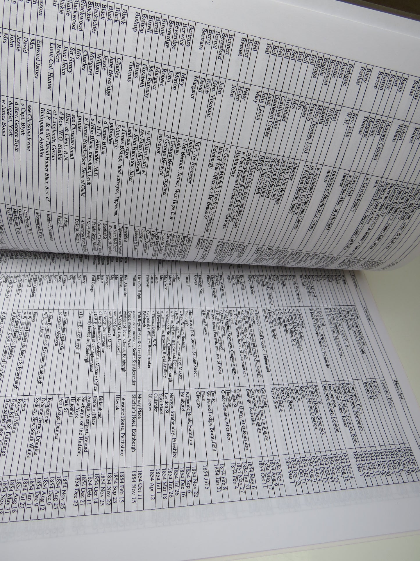 Index To Scotsman Death Notices 1854 Compiled By Vivienne S Dunstan 2000