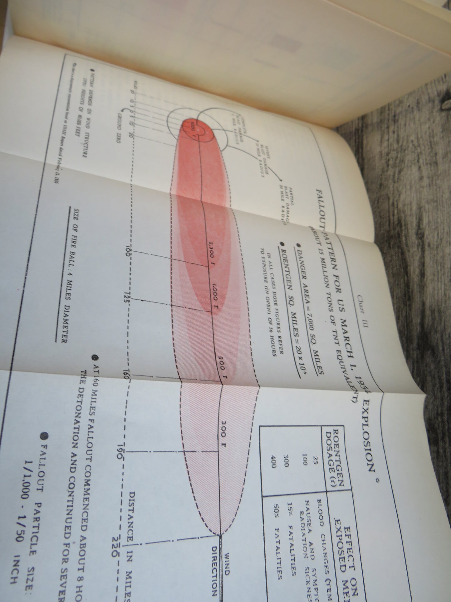 Nuclear Explosions and Their Effects Foreword By Jawaharlal Nehru 1956