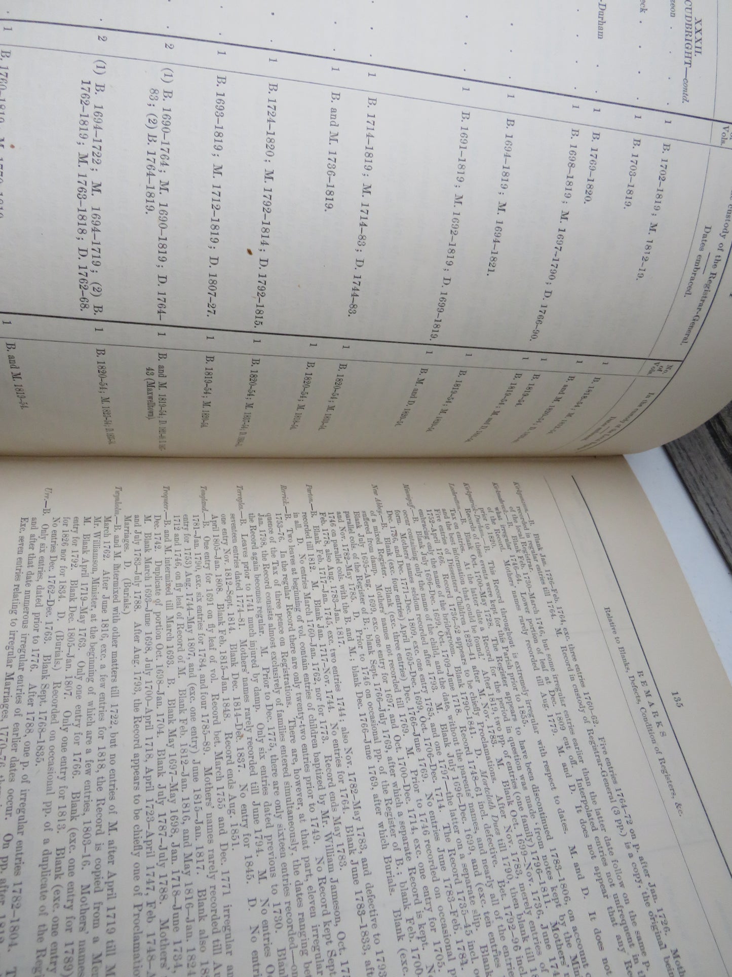 Detailed List of the Old Parochial Registers of Scotland 1872