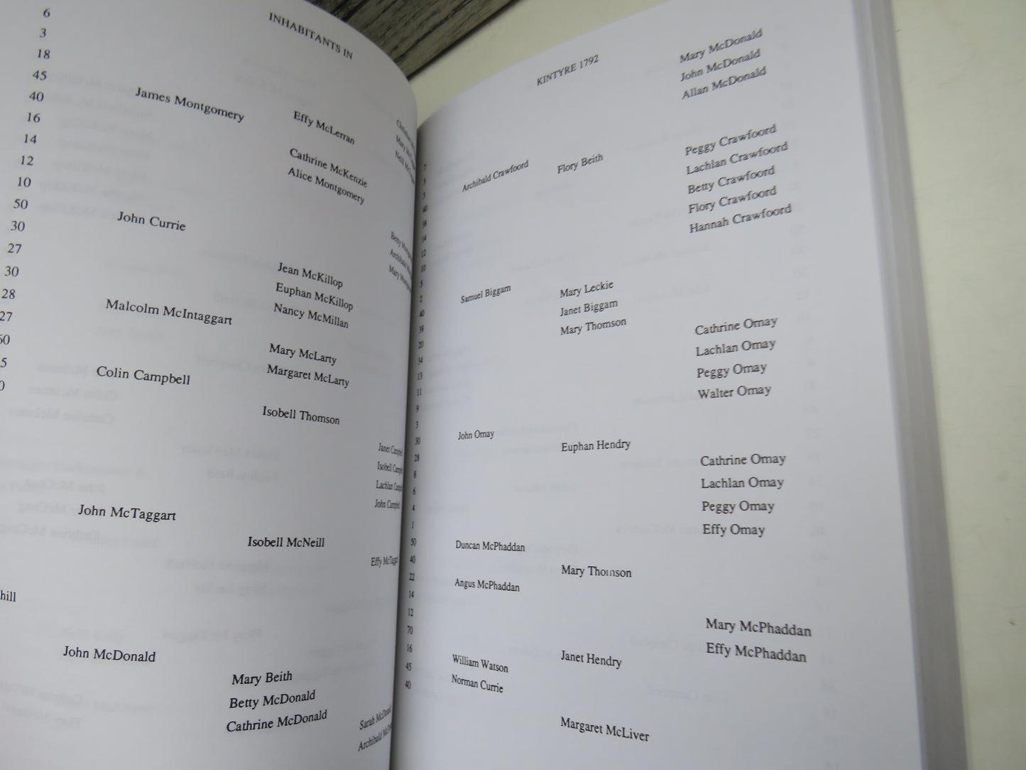 List of Inhabitants Upon The Duke of Argyle's Property In Kintyre In 1792 Scottish Record Society New Series 17