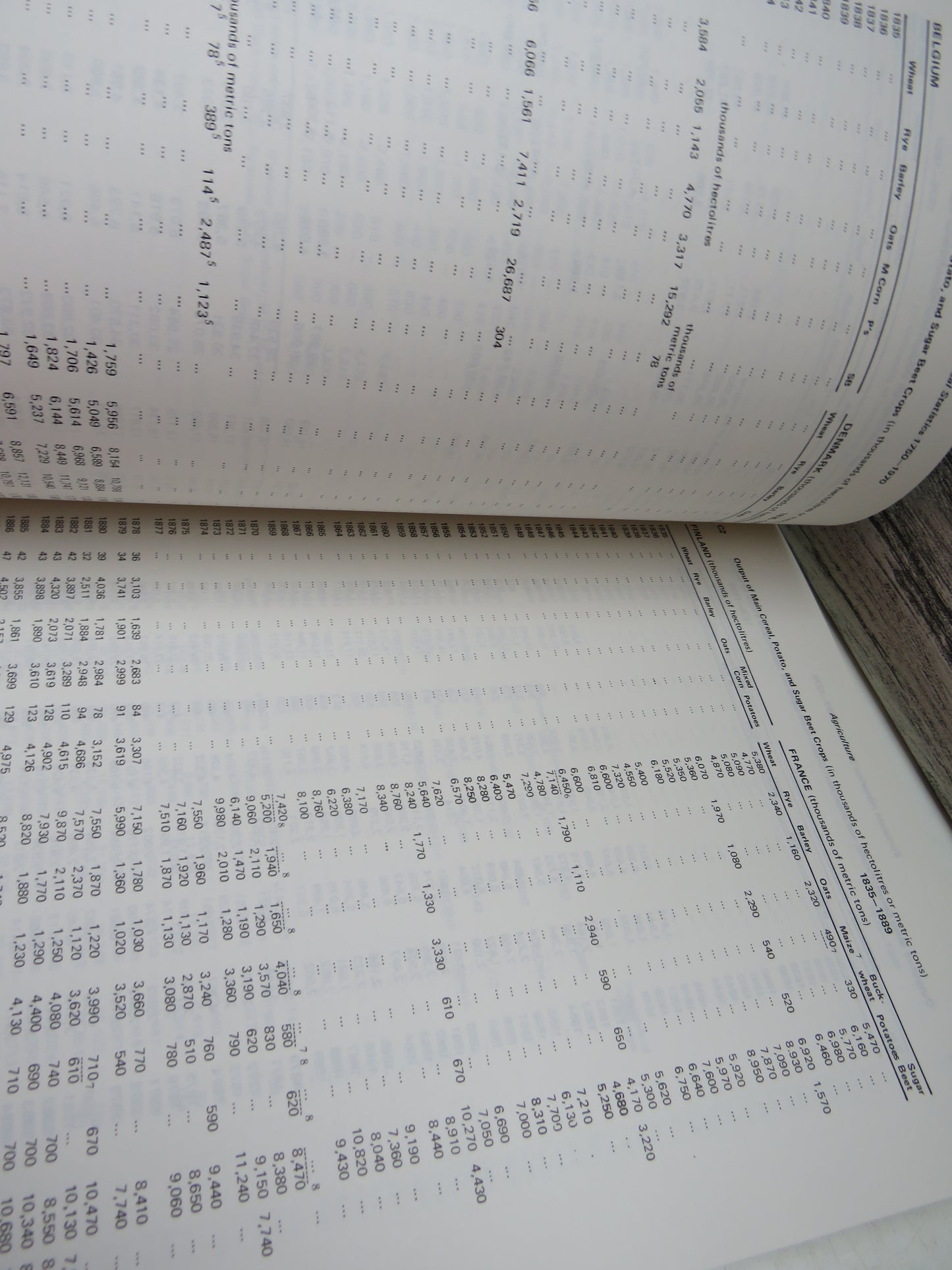 European Historical Statistics 1750-1970 By B.R. Mitchell 1978