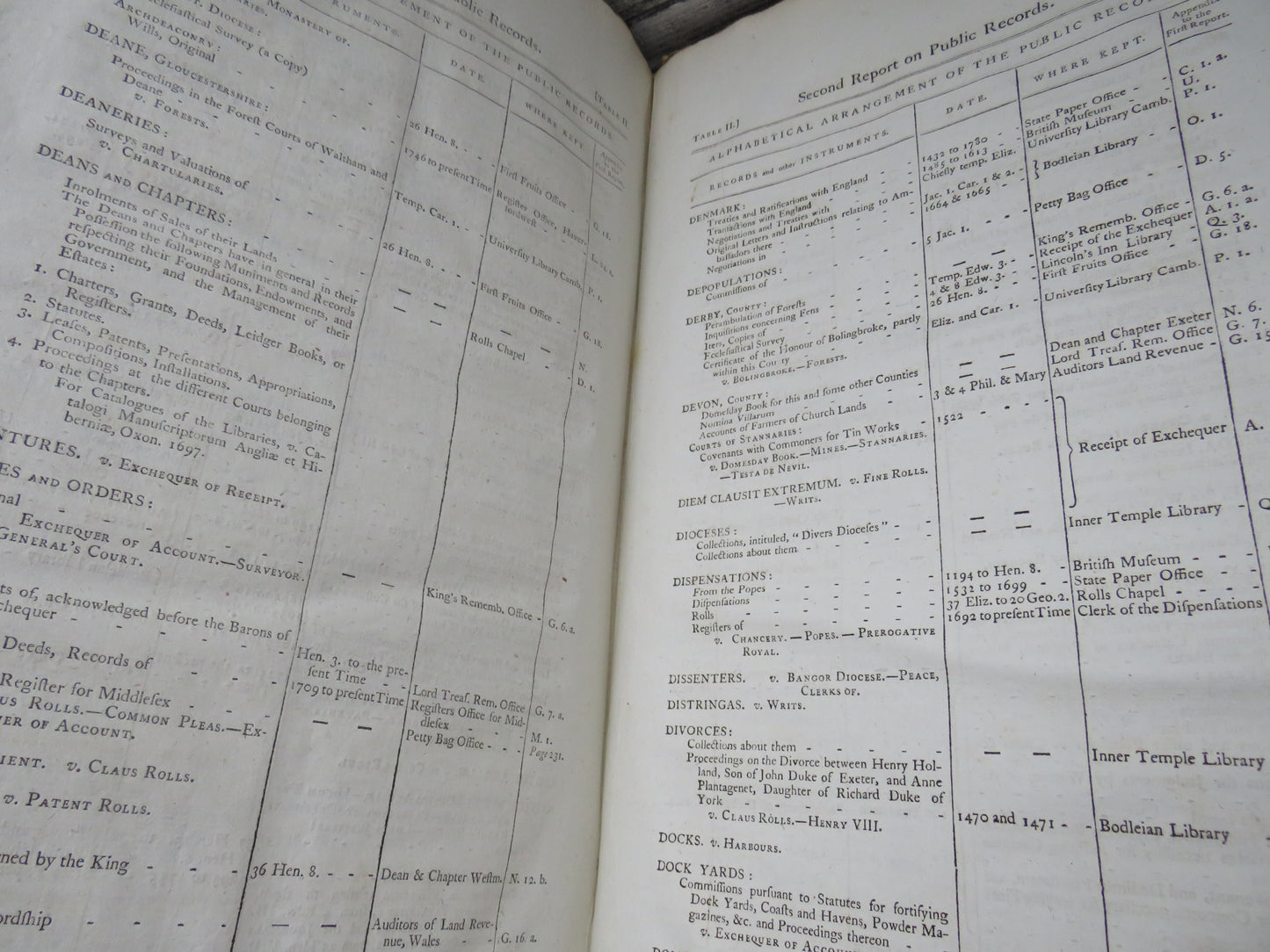 Reports From The Select Committee Appointed To Inquire Into The State of Public Records of the Kingdom Ordered By The House of Commons to be Printed 4th July 1800 For Office Use of The Sheriff's Court of Stirlingshire