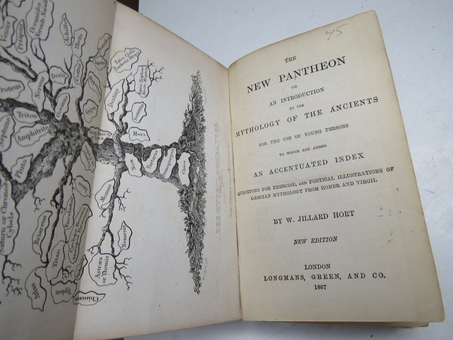 The New Pantheon Or An Introduction To The Mythology of the Ancients For The Use of Young Persons By W. Jillard Hort 1867
