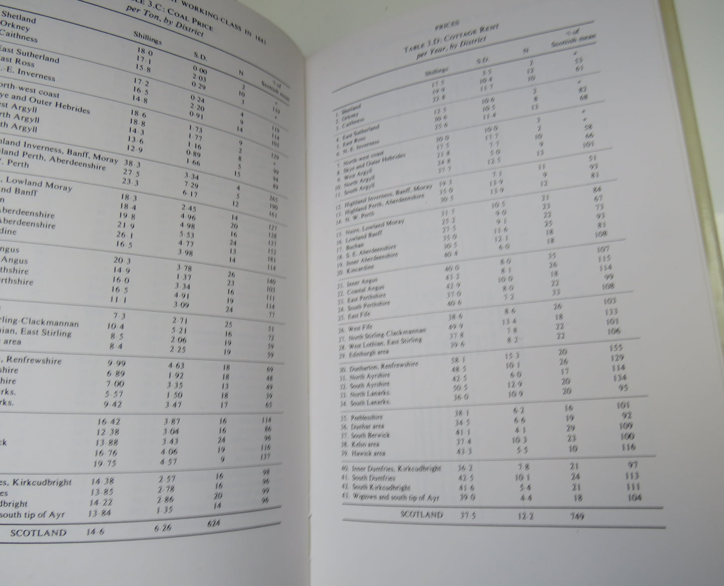 The State Of The Scottish Working Class In 1843 Ian Levitt and Christopher Smout 1979
