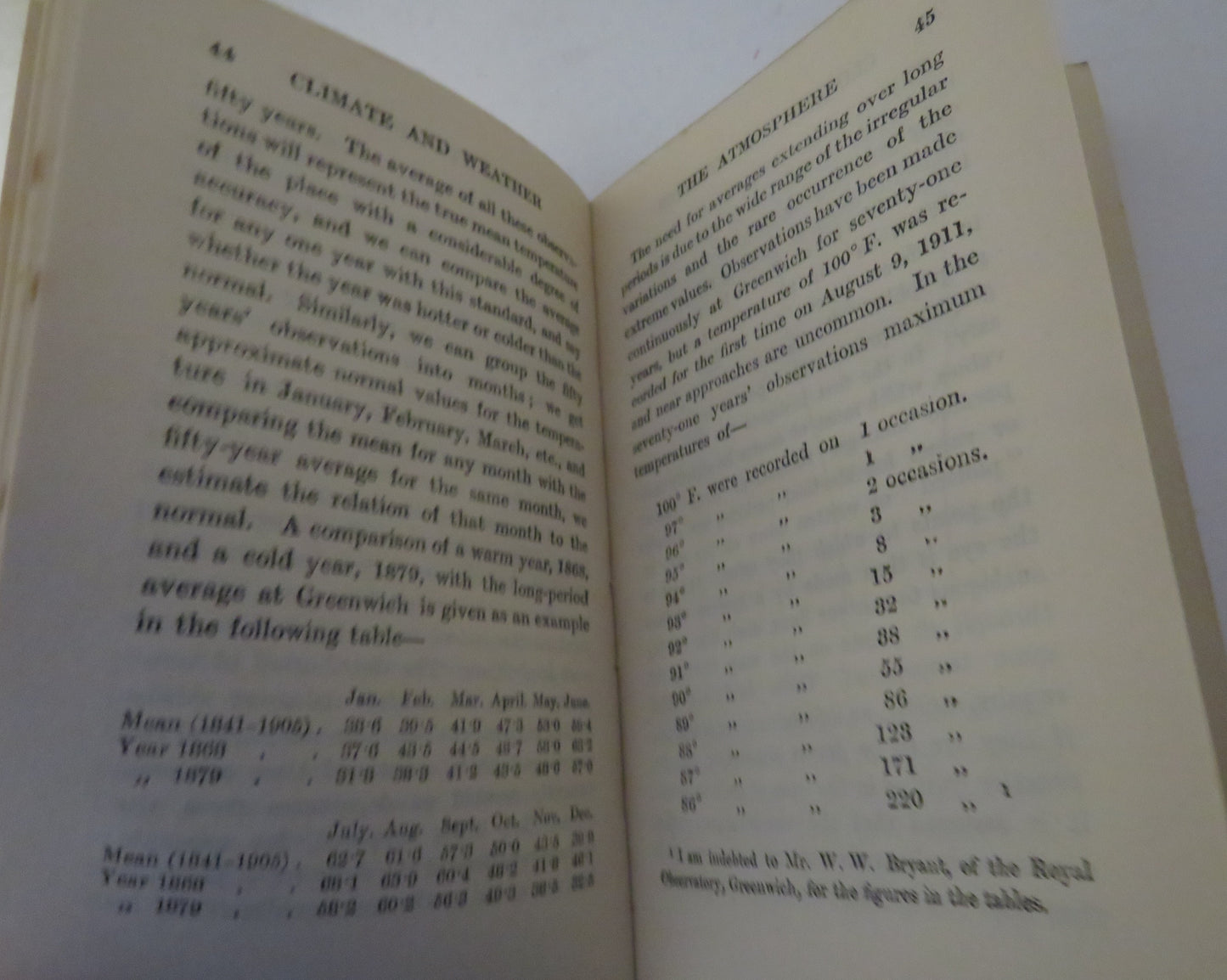 Climate And Weather By H.N Dickson