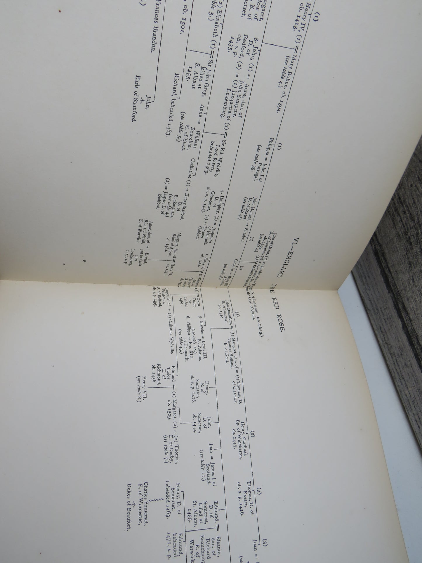 Genealogical Tables Illustrative Of Modern History By Hereford B. George 1886