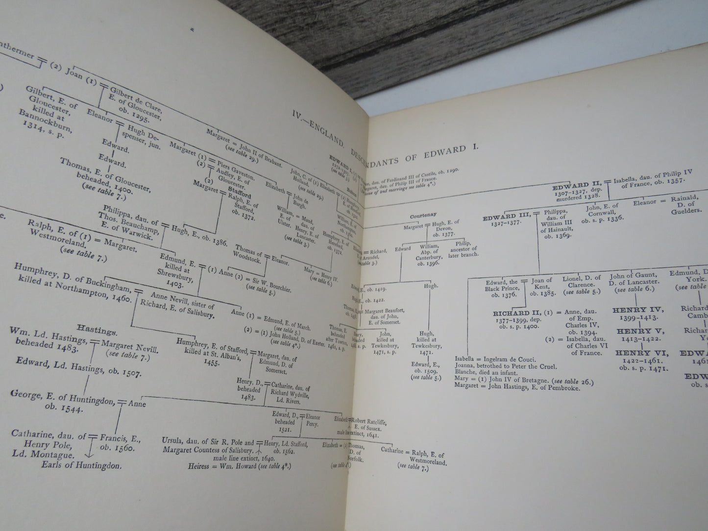 Genealogical Tables Illustrative Of Modern History By Hereford B. George 1886