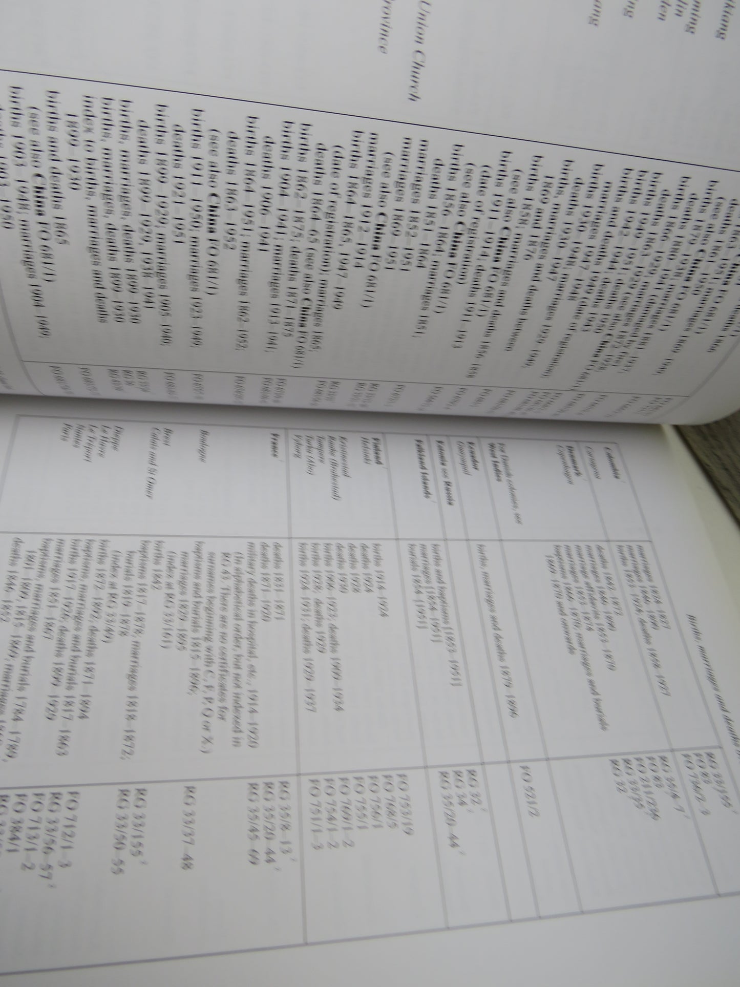 Tracing Your Ancestors In The Public Records Office Edited By Amanda Bevan 1999