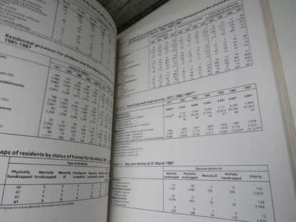 Scottish Office Scottish Abstract of Statistics No.17 1988 book image 6