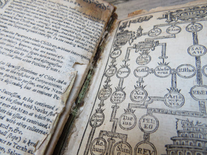 Rare 17thC Antique Book - The Holy Bible Containing The Old Testament and The New 1639 The Genealogi book image 9