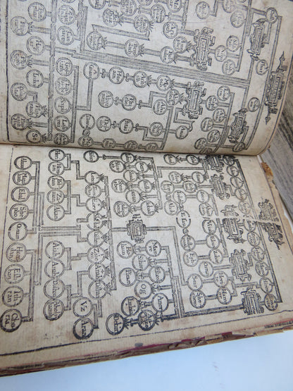 Rare 17thC Antique Book - The Holy Bible Containing The Old Testament and The New 1639 The Genealogi book image 10
