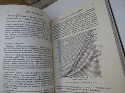 Copper For Busbars 1959
