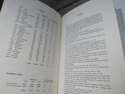 The Statistical Account of Scotland 1791 -1799 Edited By Sir John Sinclair 1982