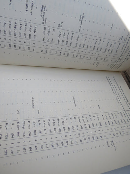 Registers and Records of Scotland Indexes No.18 Index To Secretary's and Particular Registers of Sas book image 6