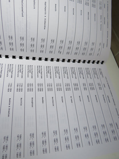 Genealogical Microform Holdings In Scottish Libraries By Margaret Nikolic 1992 book image 5