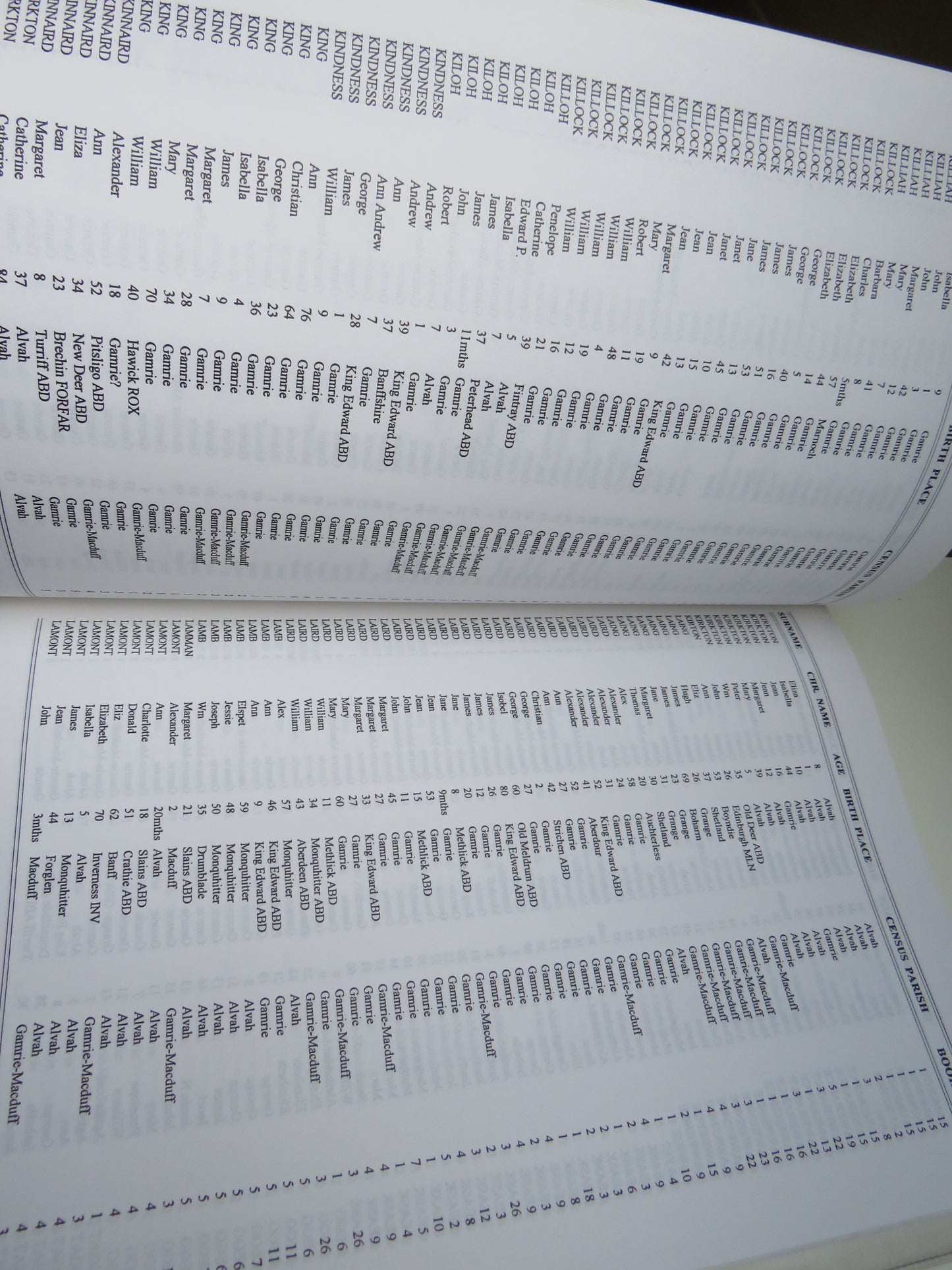 Index To Surnames In 1851 Census For Banffshire Volumes 2-6
