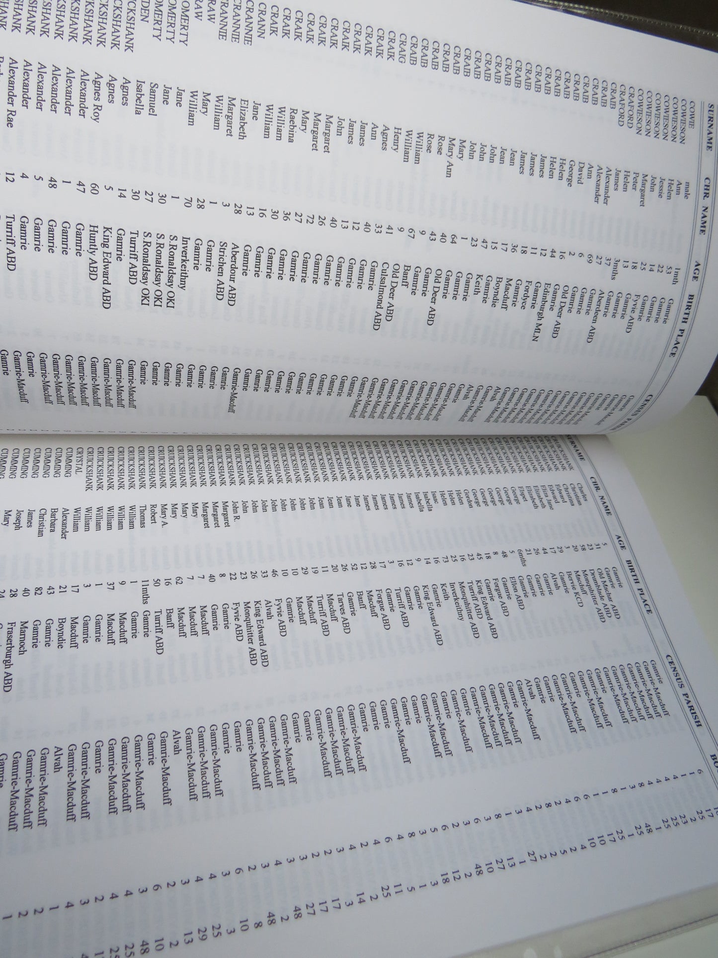 Index To Surnames In 1851 Census For Banffshire Volumes 2-6