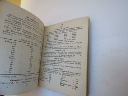 Everybody's Pocket Companion, A Handy Reference Book, compiled by A. Mercer book image 5