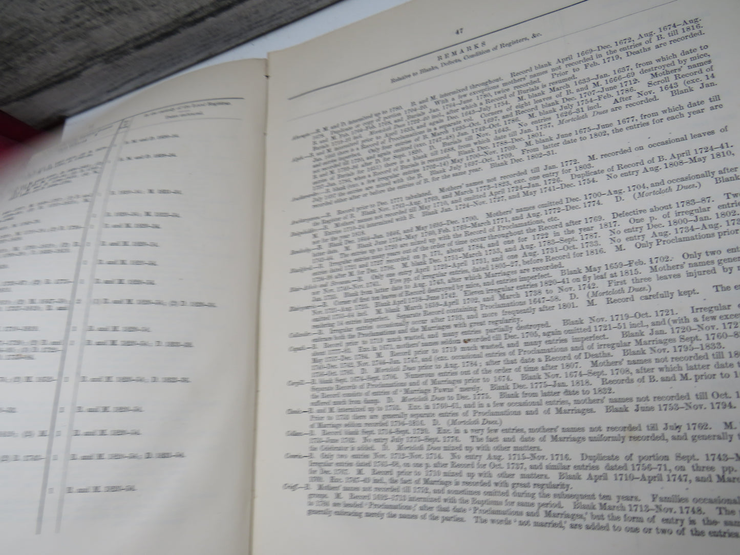 Detailed List of the Old Parochial Registers of Scotland 1872