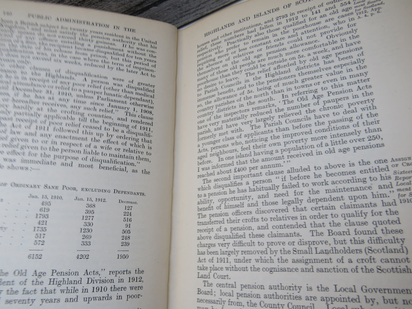 Public Administration In The Highlands and Islands of Scotland By John Percival 1918
