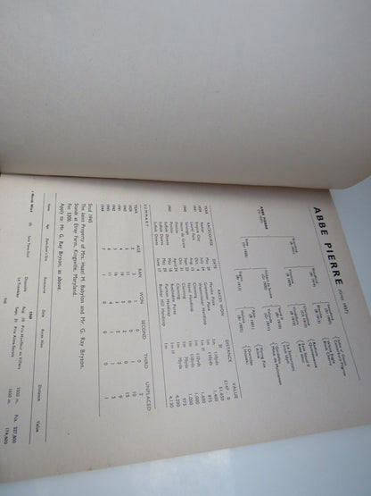 Sires of Winners, Supplements for 1951, Edited by Richard C. Templer, 1951 book image 5