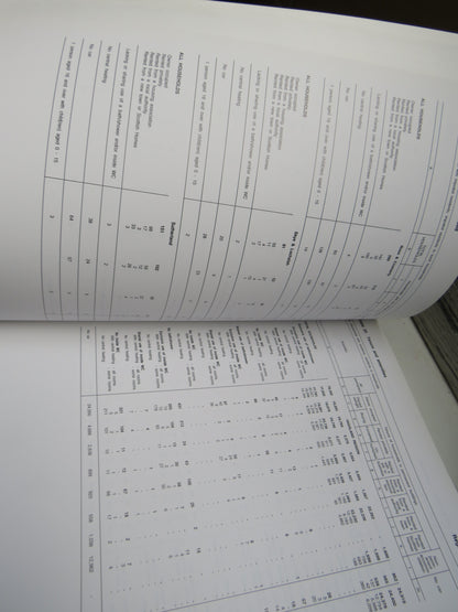 1991 Census Report For Highland Region Part 1 & 2 book image 6