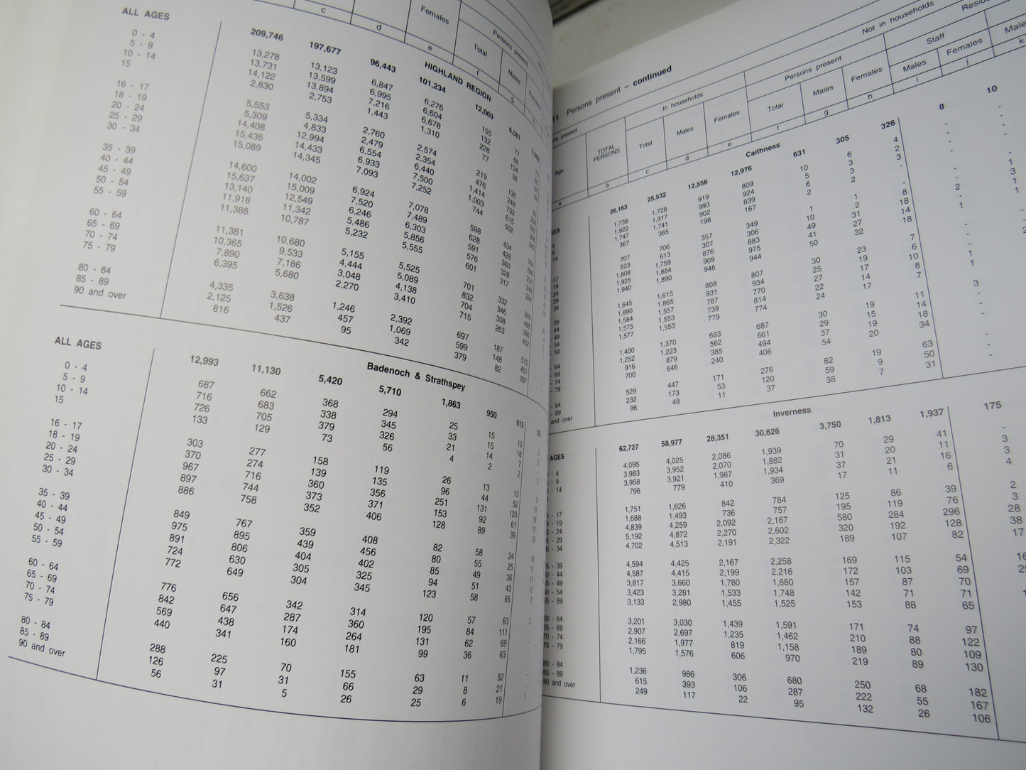 1991 Census Report For Highland Region Part 1 & 2