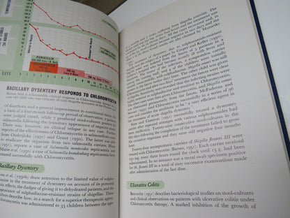 Chloromycetin, Park Davies and Company, Ltd book image 6