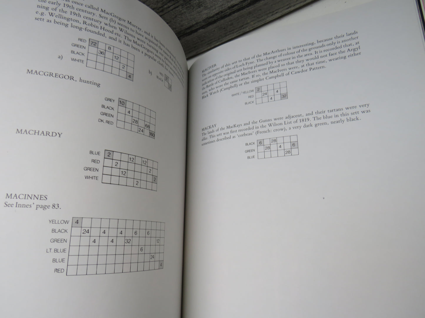 Tartans Their Art and History By Ann Sutton & Richard Carr Photography By David Cripps 1984