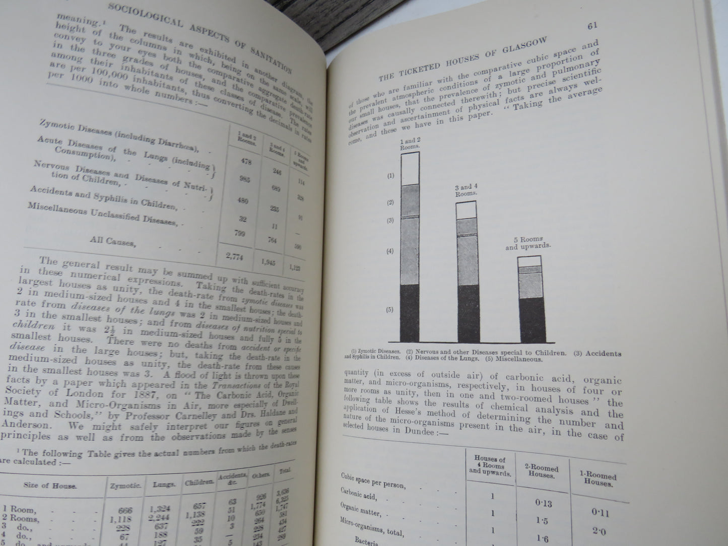 Sociological Aspects of Sanitation By The Late James Burn Russell 1933