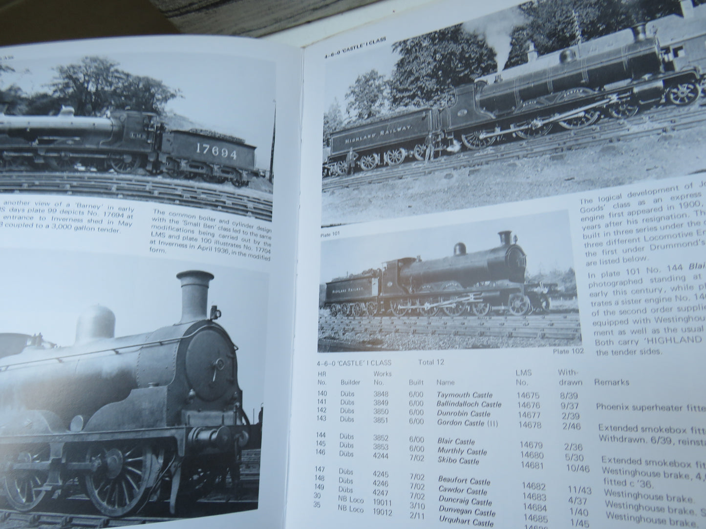 A History of Highland Locomotives By Peter Tatlow 1979