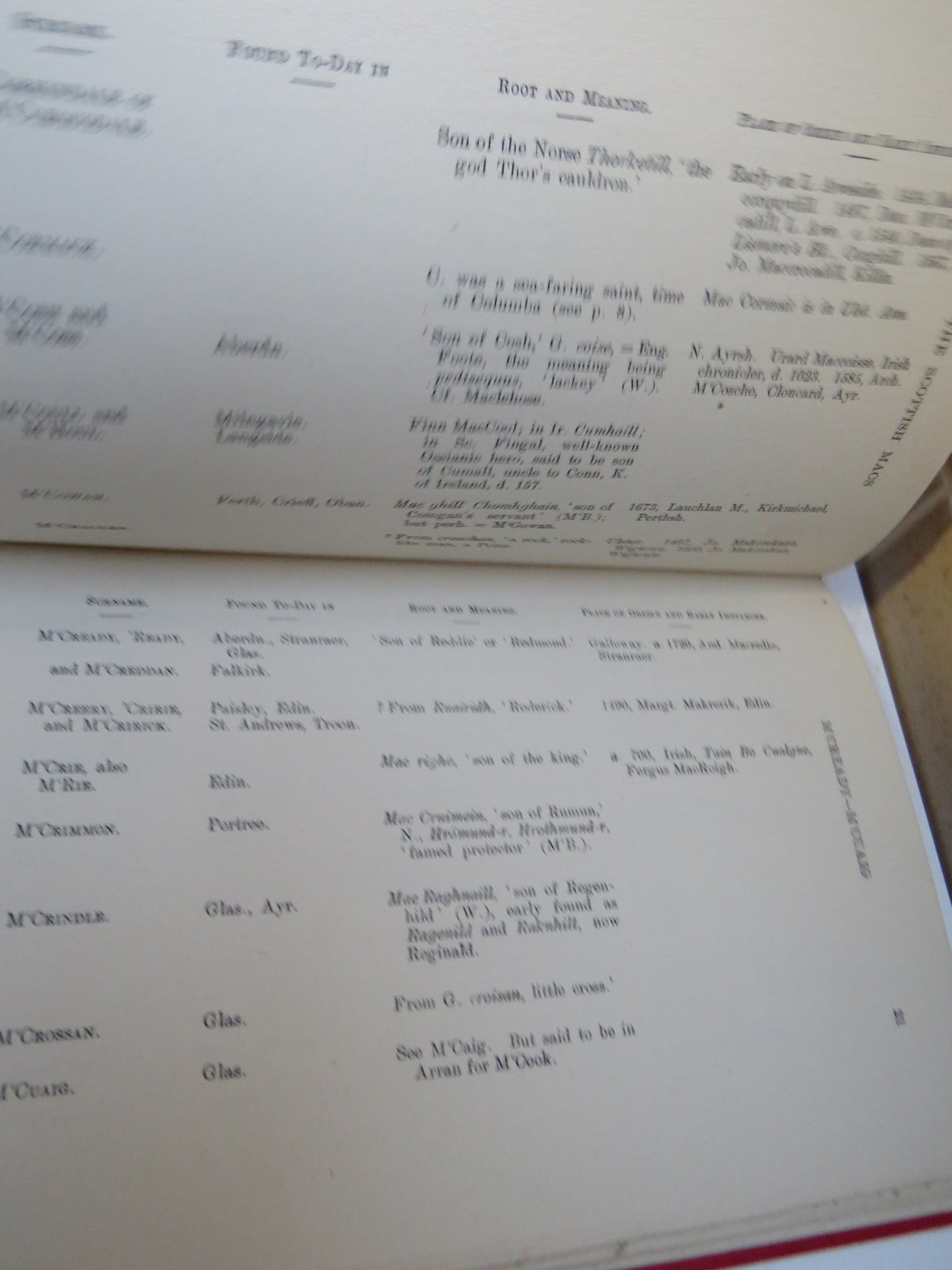 The Scottish Macs Their Derivation and Origin By James B. Johnston 1922