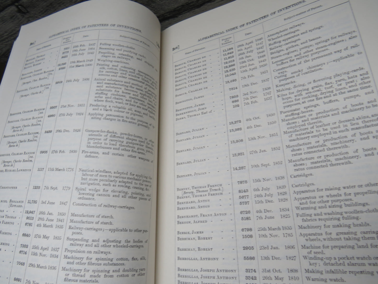 Alphabetical Index of Patentees of Inventions By Bennet Woodcroft 1969