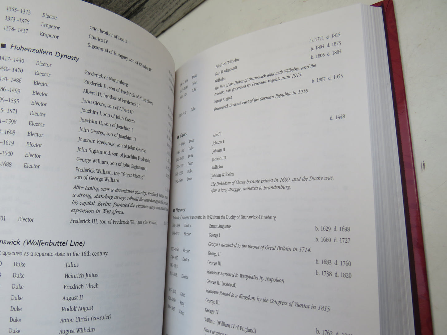Kings, Rulers, and Statesmen 2005