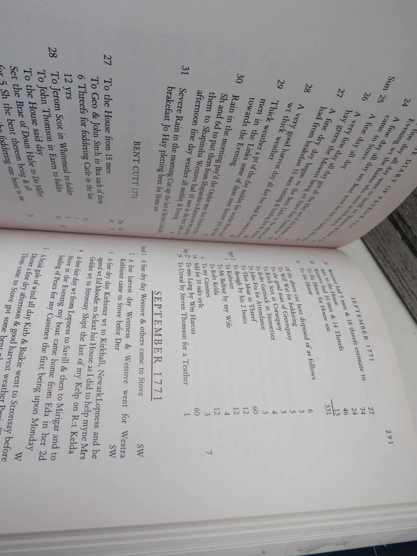 The Diary of Patrick Fea of Stove, Orkney 1766-1796 Transcribed From The Original and Edited By W.S. Hewison 1997