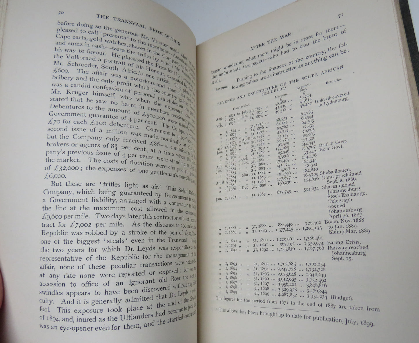 The Transvaal From Within A Private Record Of Public Affairs By J.P.Fitzpatrick 1899
